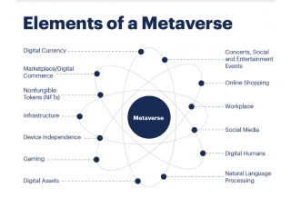 Metaverse App Development Company- BlockTech Brew