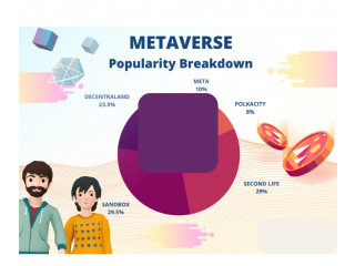 Metaverse App Development Company Dubai